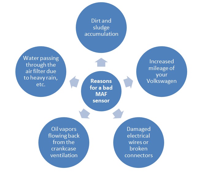 volkswagen auto repair Phoenix